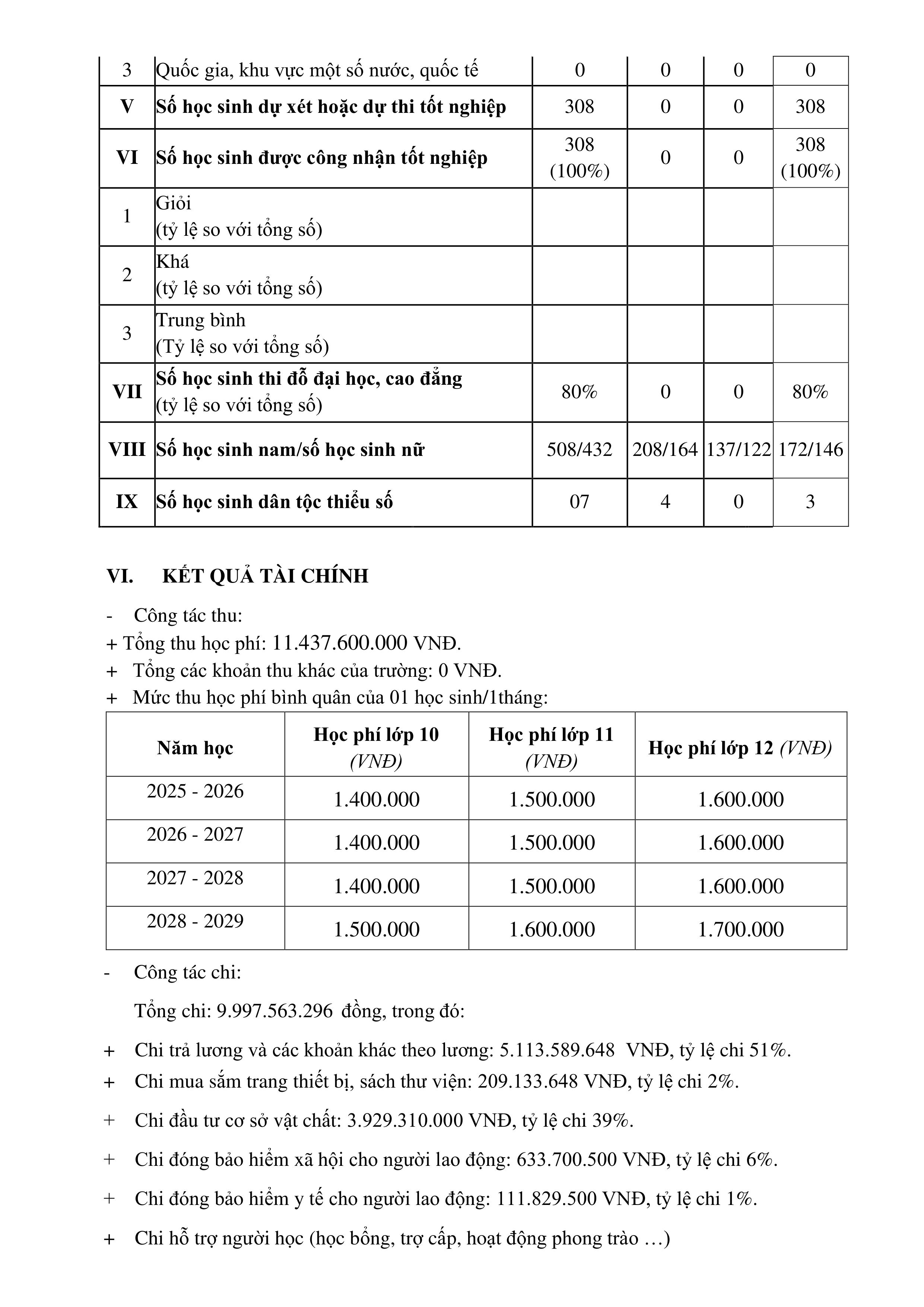 3. VH. PHỤ LỤC I. BÁO CÁO THƯỜNG NIÊN CÔNG KHAI NĂM 2025-10